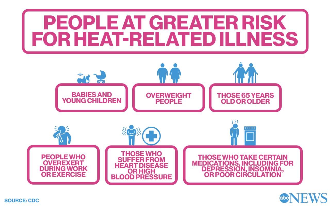 Health dangers during heat waves can be worse at night