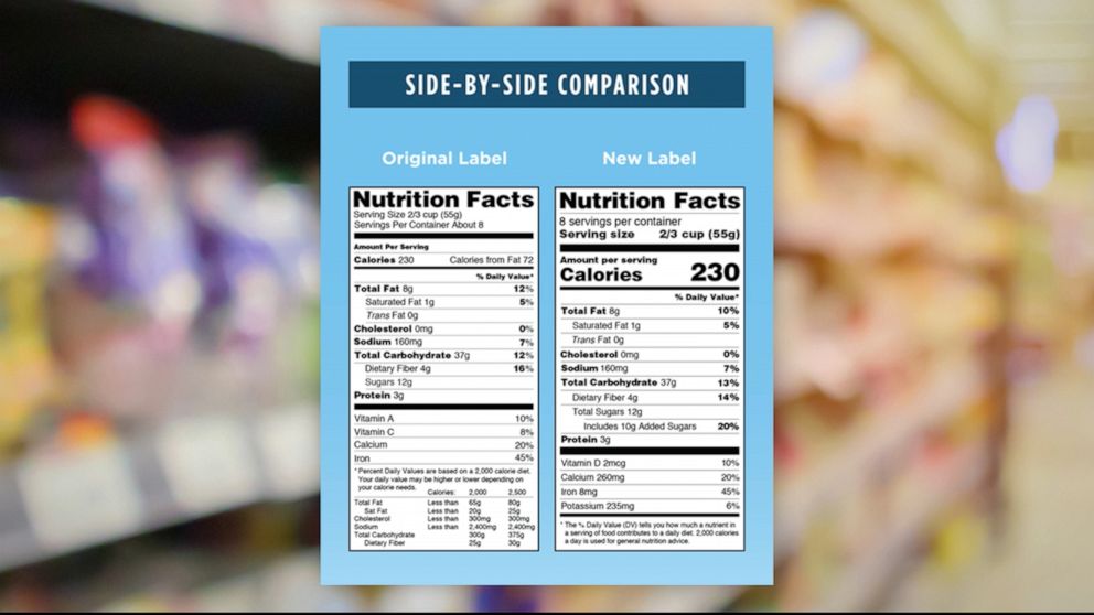 New nutrition labels help you eat less