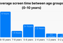 12 year olds consume over 8 hours of media per day what parents can do