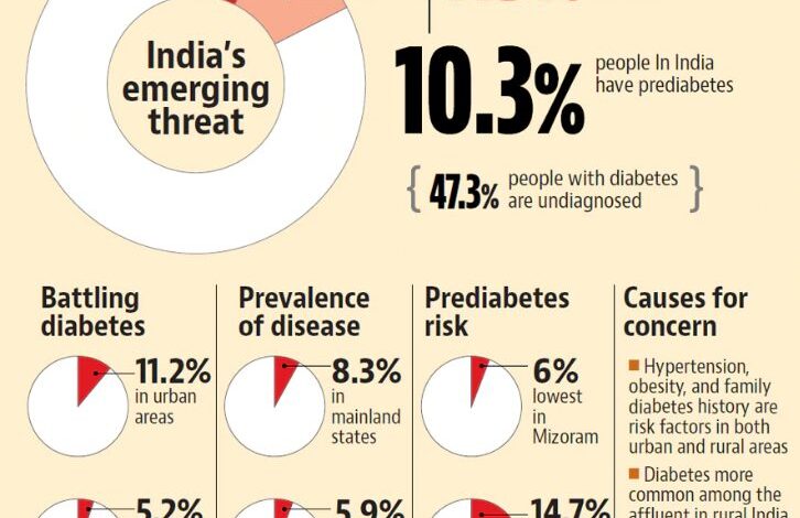 How diabetes increases cancer risk
