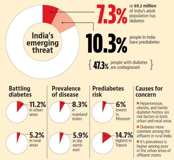 Diabetes cancer pathways frontiersin critical obesity common type some share processes affected mechanisms hallmarks representing biological major figure fonc How diabetes increases cancer risk