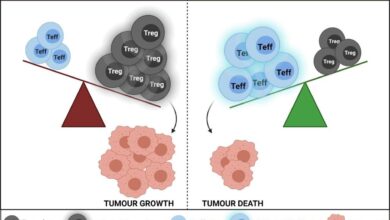 Limiting tumors and infections