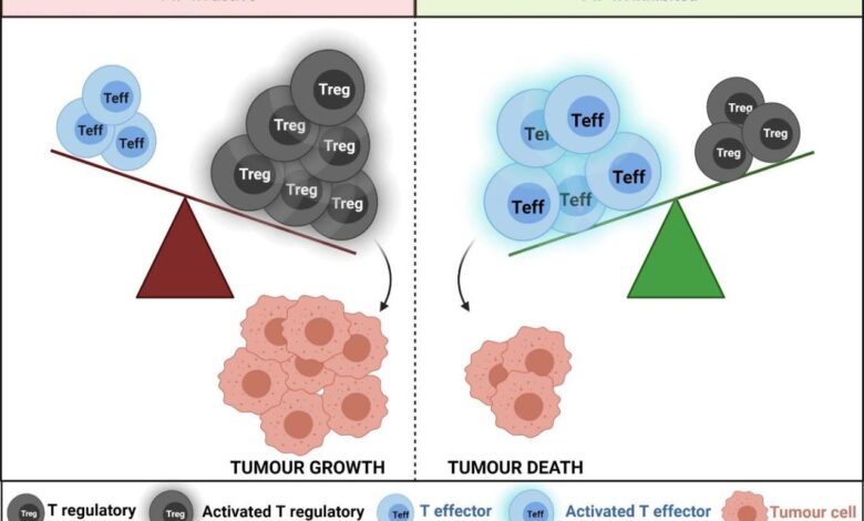 Limiting tumors and infections