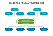 Healthcare underserved bridging populations gaps technology infographic between