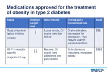 Type 2 diabetes management should include 15 percent weight loss researchers say