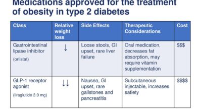 Type 2 diabetes management should include 15 percent weight loss researchers say