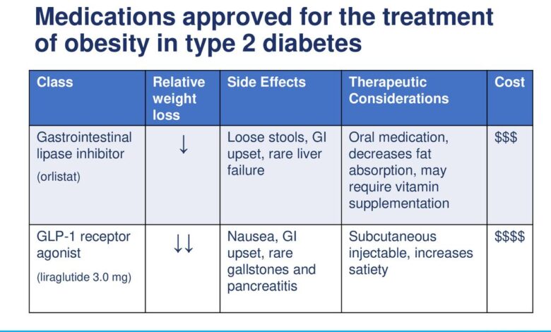 Type 2 diabetes management should include 15 percent weight loss researchers say