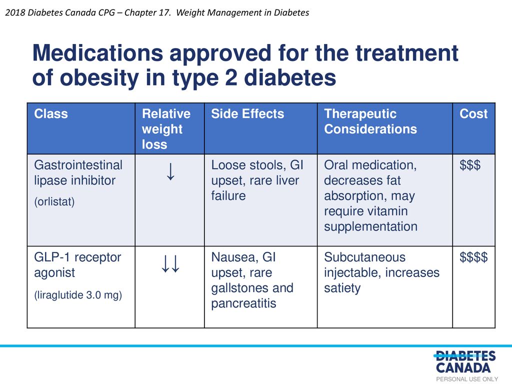 Type 2 diabetes management should include 15 percent weight loss researchers say