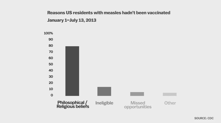 Protest protests vaccination vaxxers oppose protesters antivaxxer blm maga toll activists sergio governor Despite vocal anti vaccine movement more ameircans believe in measles vaccine