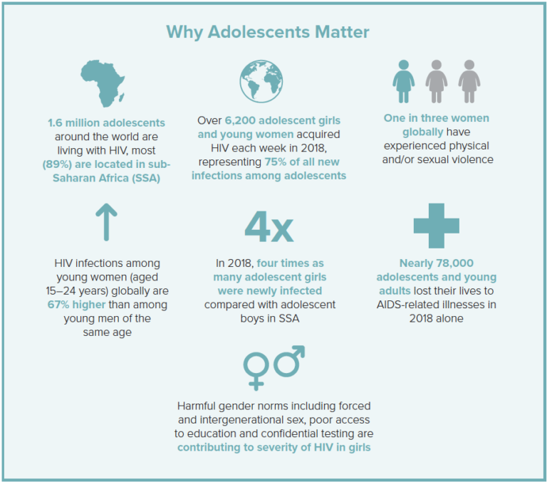 Hiv adolescents nih affect