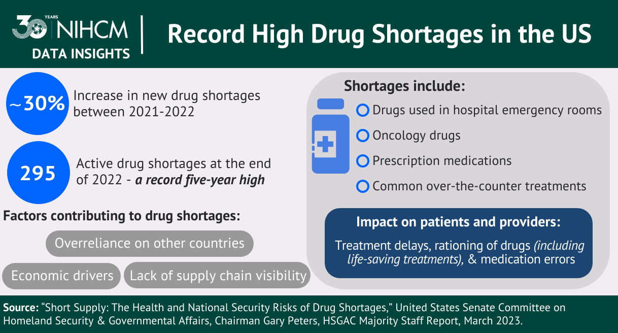 Shortages pose hospitals dangers patients emergency tomsic Drug shortages in emergency rooms