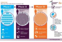Should people with alzheimers be given medical marijuana