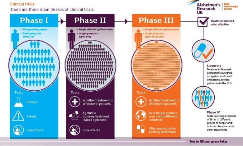 Should people with alzheimers be given medical marijuana