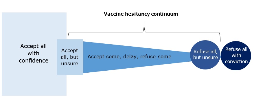 How vaccine hesitancy could prolong the pandemic