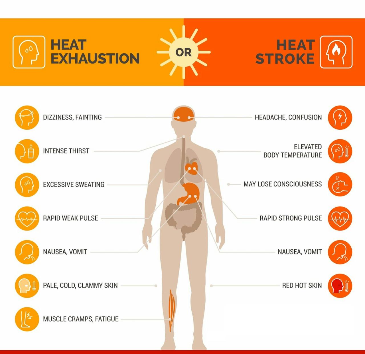 Health dangers during heat waves can be worse at night