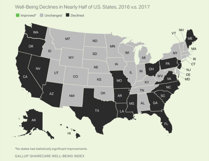 Best and worst states for well being