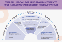 Promising treatments clinical trials