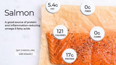 Salmon and cholesterol 2