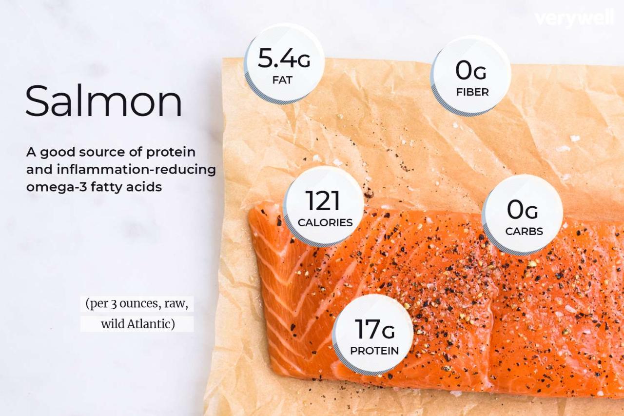 Salmon and cholesterol 2