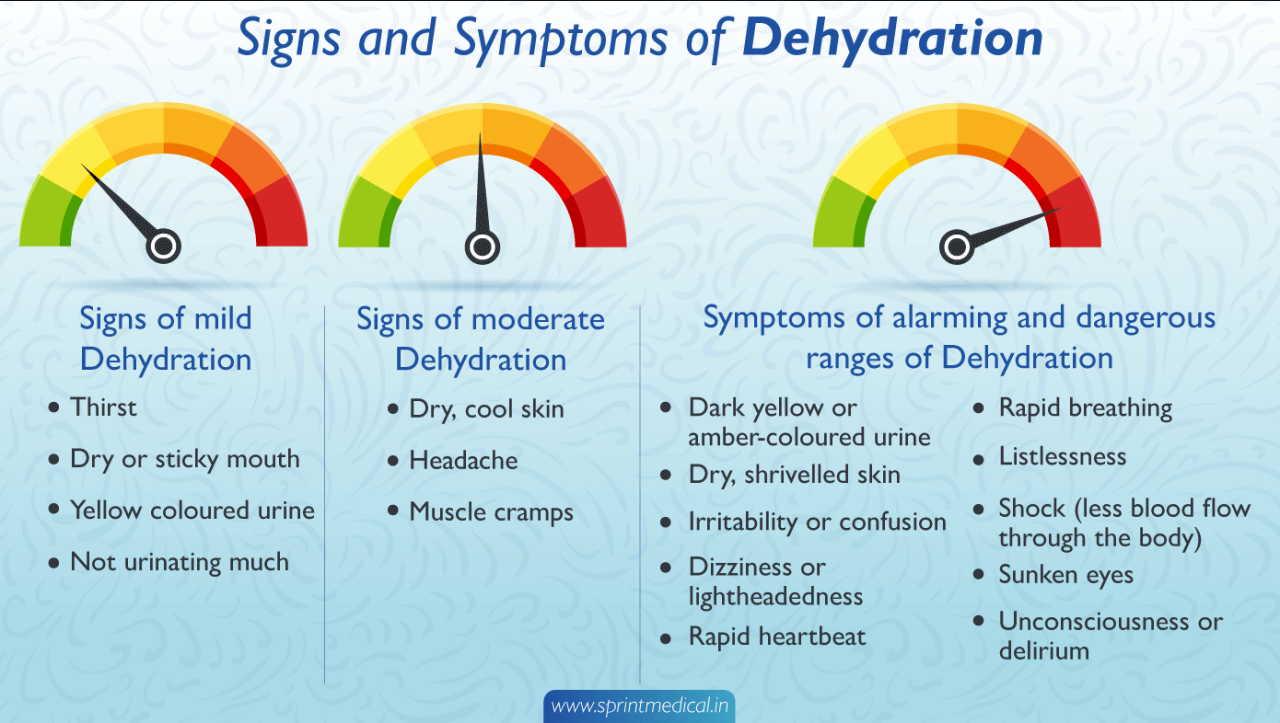 Here are the signs of travel dehydration you shouldnt ignore
