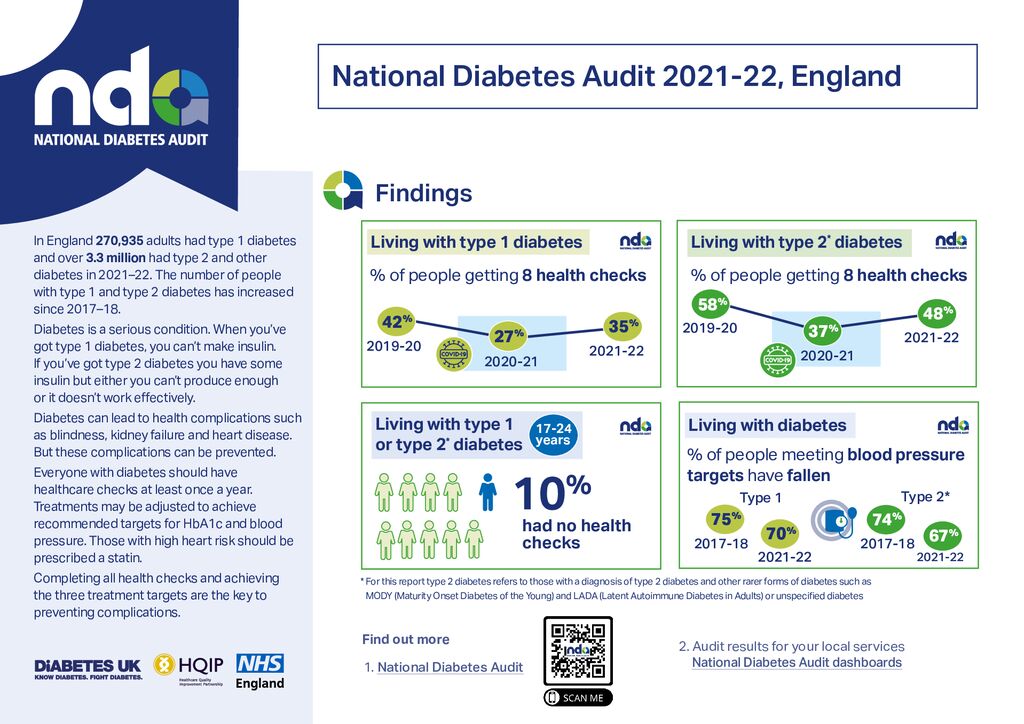 National Diabetes Audit: Care Processes and Treatment Targets 2021-22 ... What national diabetes commission will try to accomplish