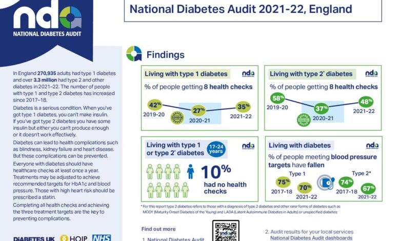 What national diabetes commission will try to accomplish