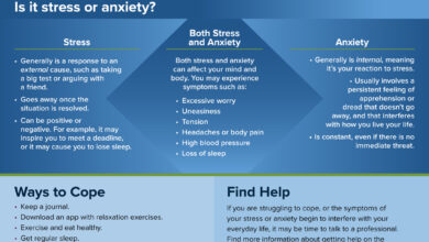 When staying informed is stressing you out try these simple tips