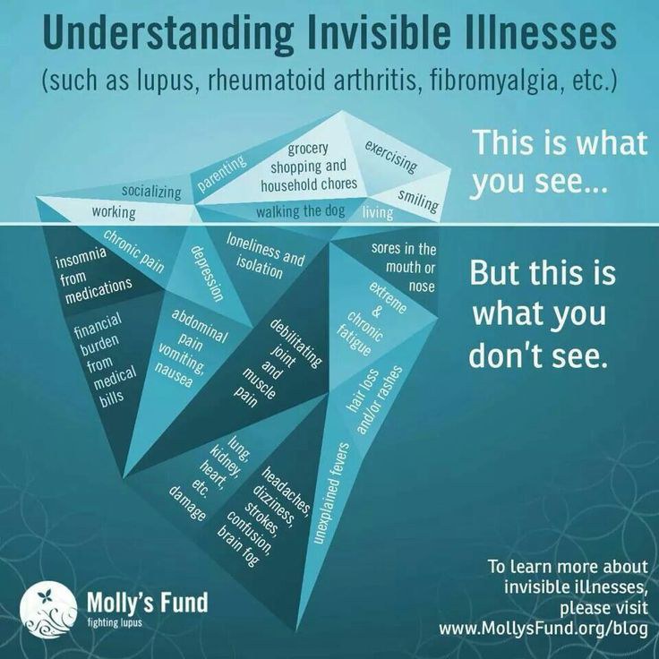 Invisible illnesses not ibd know may today newsletter subscribe click here fibromyalgia alzheimer