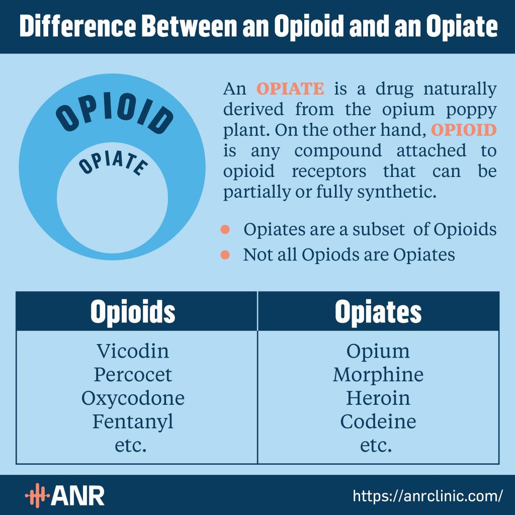 Deadly synthetic opioids in cocaine and other drugs