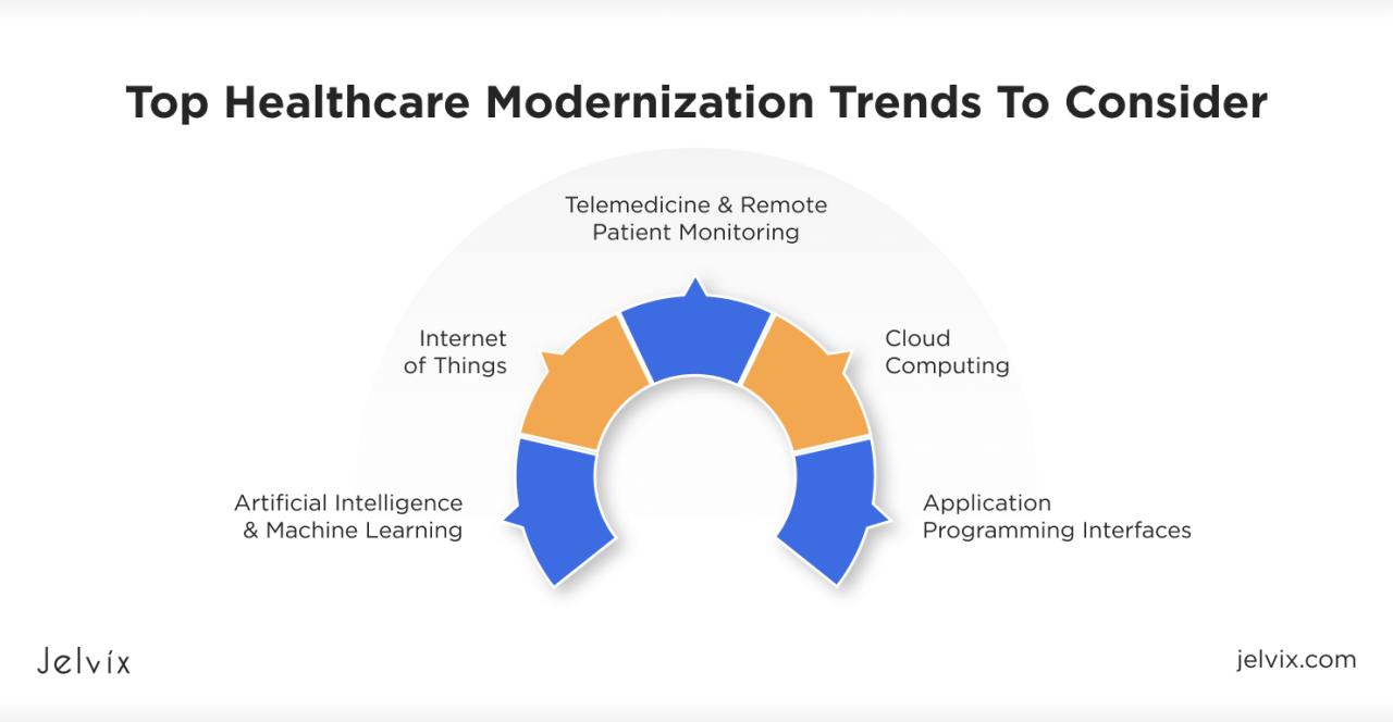 Changing healthcare industry makes hospitals obsolete