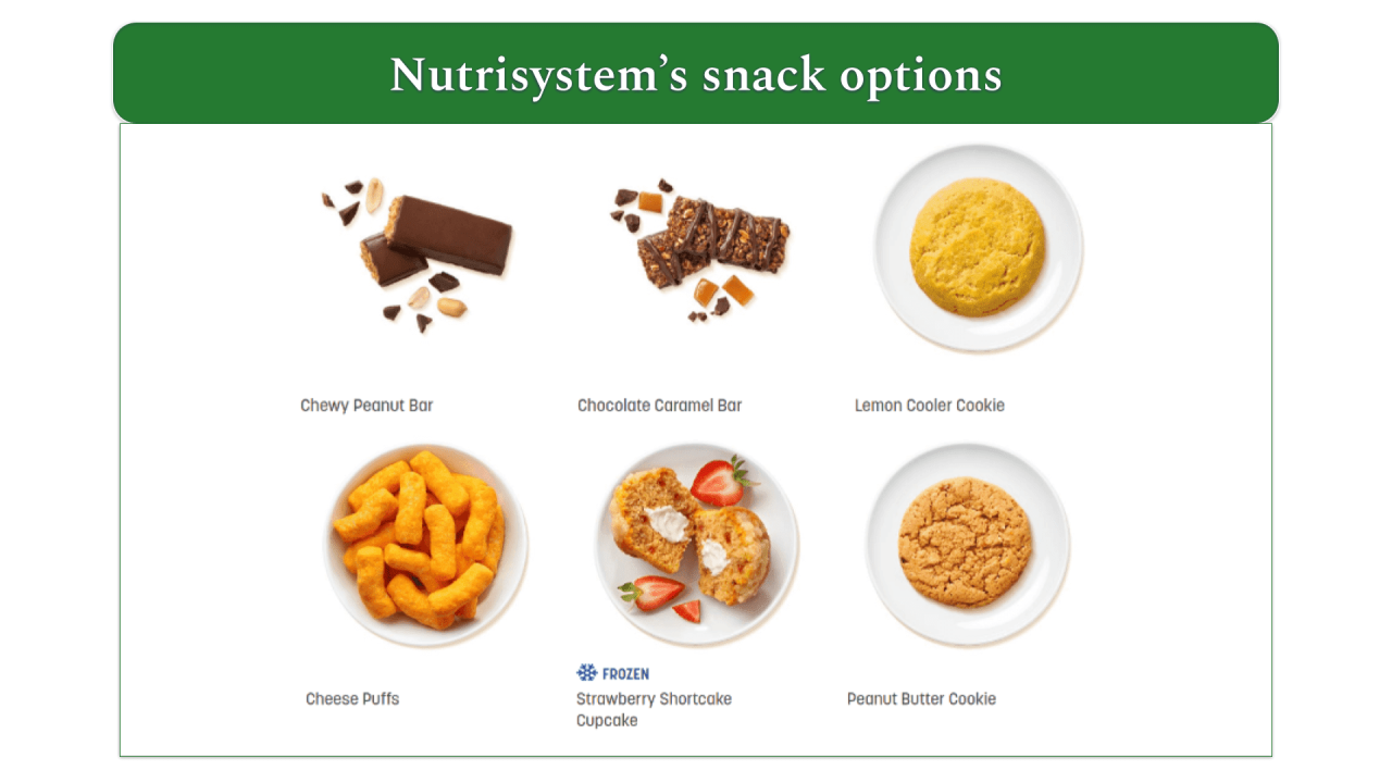 South Beach Diet vs. Nutrisystem 2024: My Winner South beach diet vs nutrisystem
