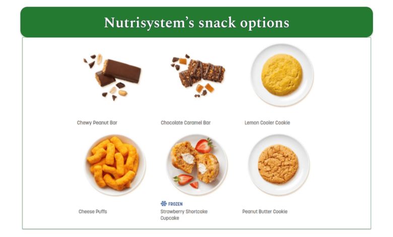 South beach diet vs nutrisystem