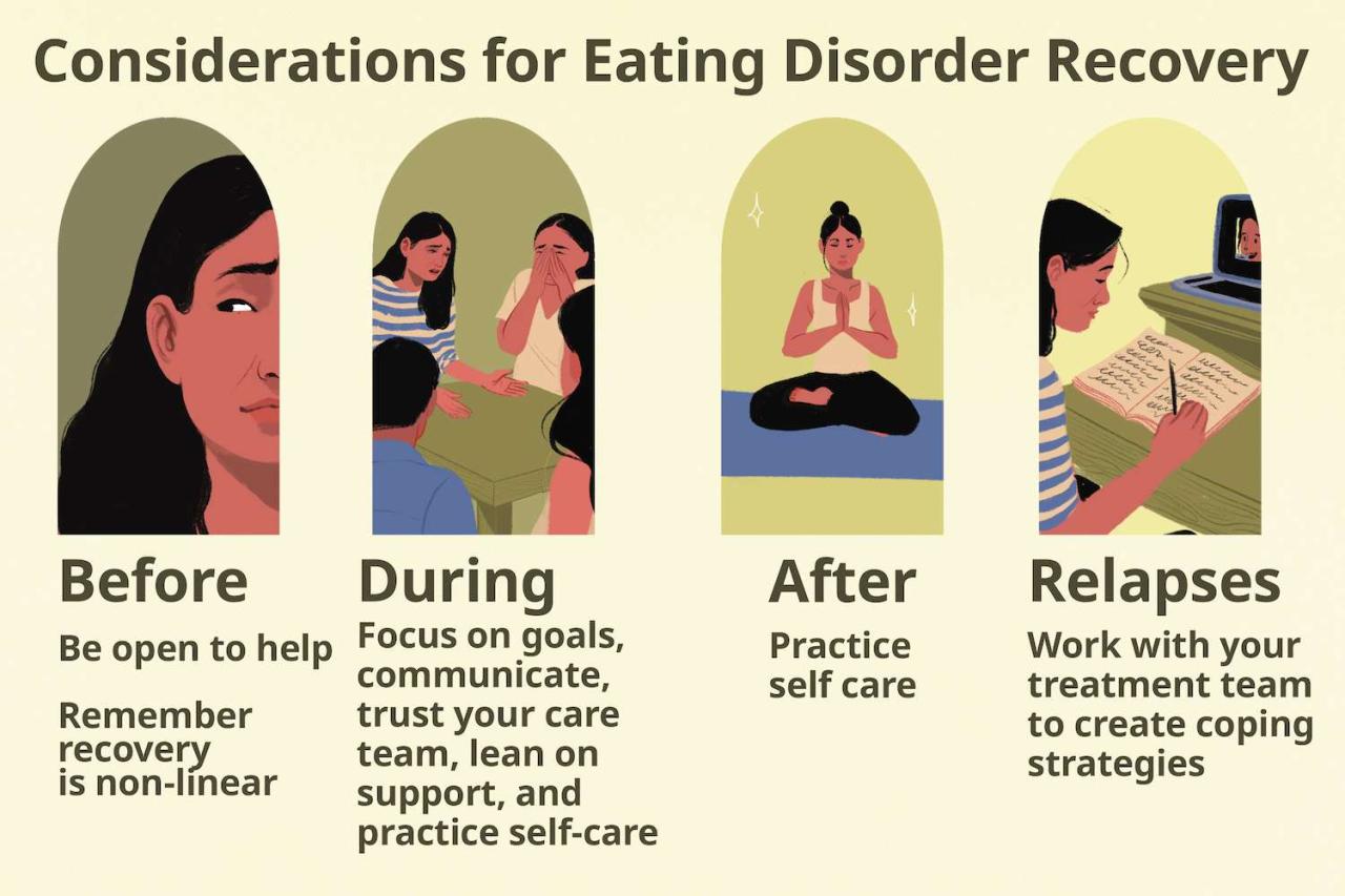 Eating disorders alternative treatment