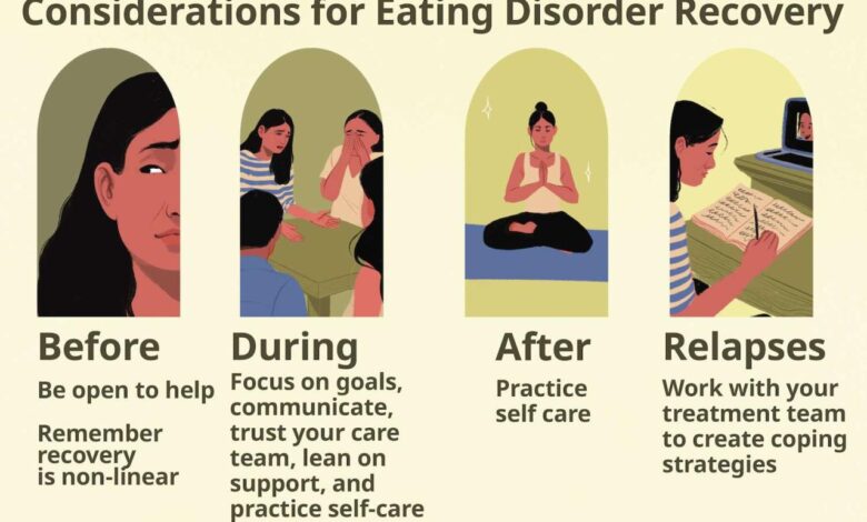 Eating disorders alternative treatment