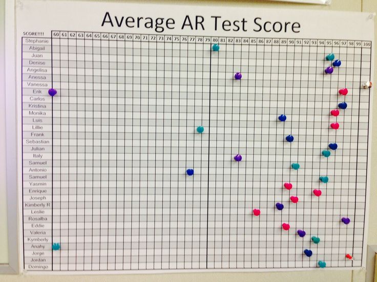 Ar test sample lesson
