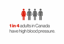 Hypertension in women spikes 70 in 40 years