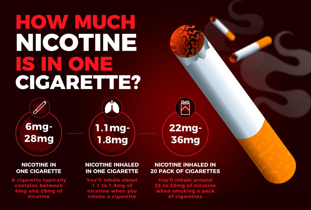 Do e cigarettes contain prescription drugs