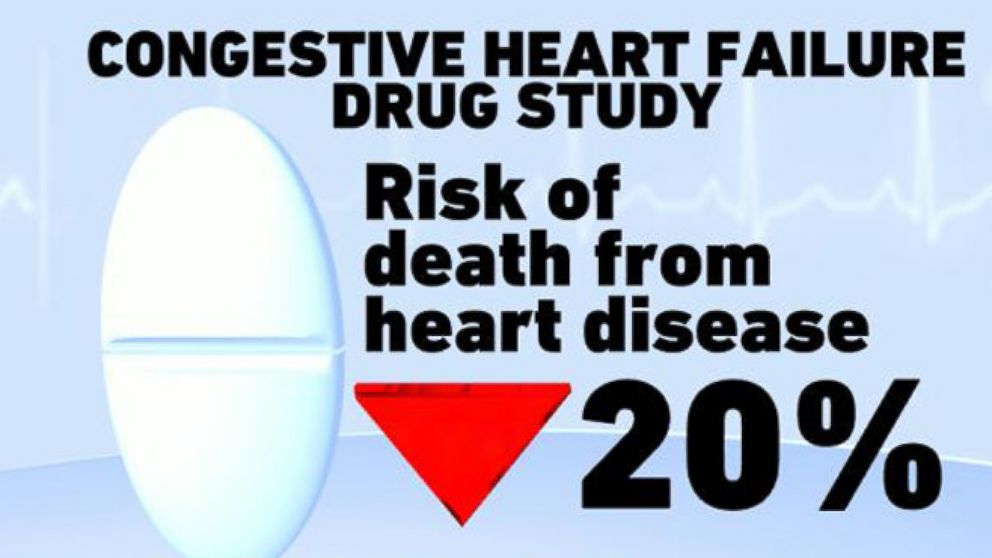 Drug shows promise treating heart failure