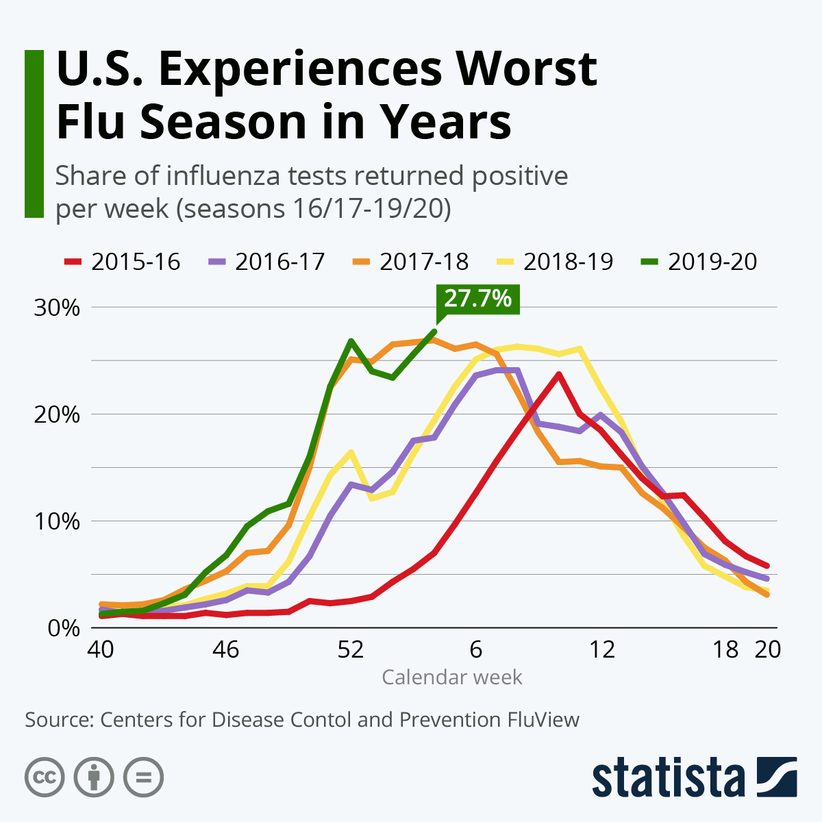 Why pediatricians say its more important this year for children to get a flu vaccine
