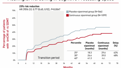 New drug shows promise treating secondary progressive multiple sclerosis