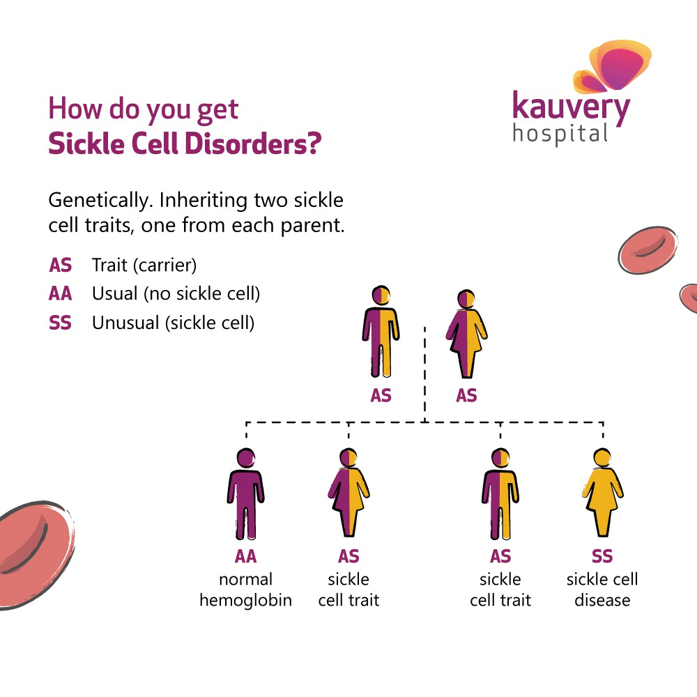 Can sickle cell trait cause symptoms
