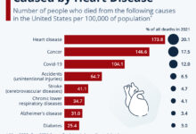Guns surpass motor vehicles as top cause of death for u s children what parents should know