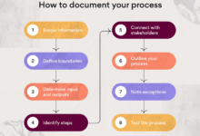How should i prepare for a meeting with the clinical trials research coordinator or doctor