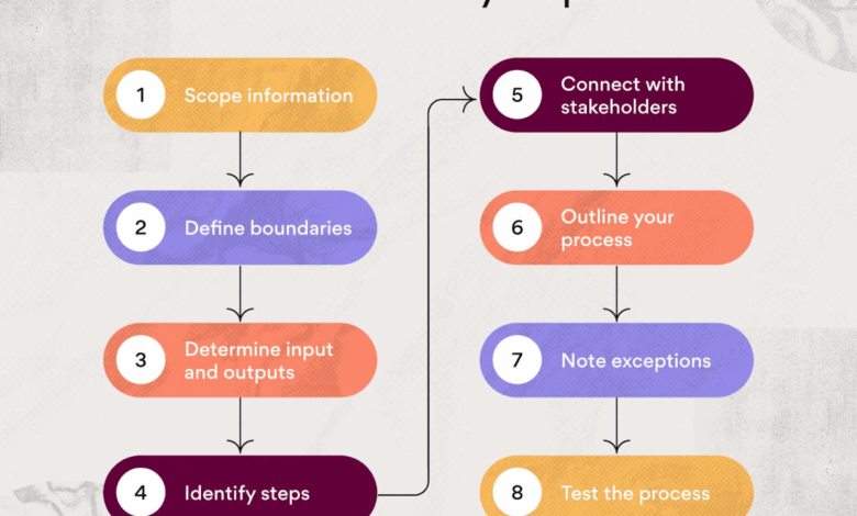How should i prepare for a meeting with the clinical trials research coordinator or doctor