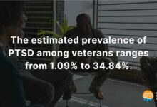 15 percent of people who survive heart attacks develop ptsd