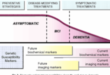 Alzheimers biomarkers showing up in quarter of americans over age 30