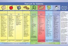 Hm test page 5 diabetes and sweets