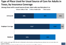 Texas healthcare system one of the worst in country