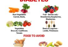 Carbs diabetes good people blood sugar semaglutide healthy diabetics choosing suggestions control help some will here