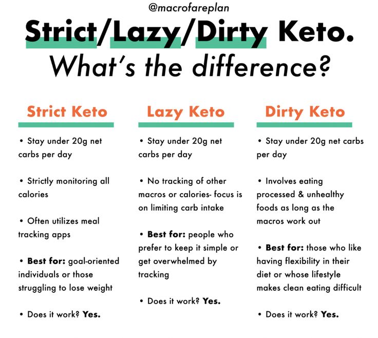 Keto ranked low dash ranked high on new diet list